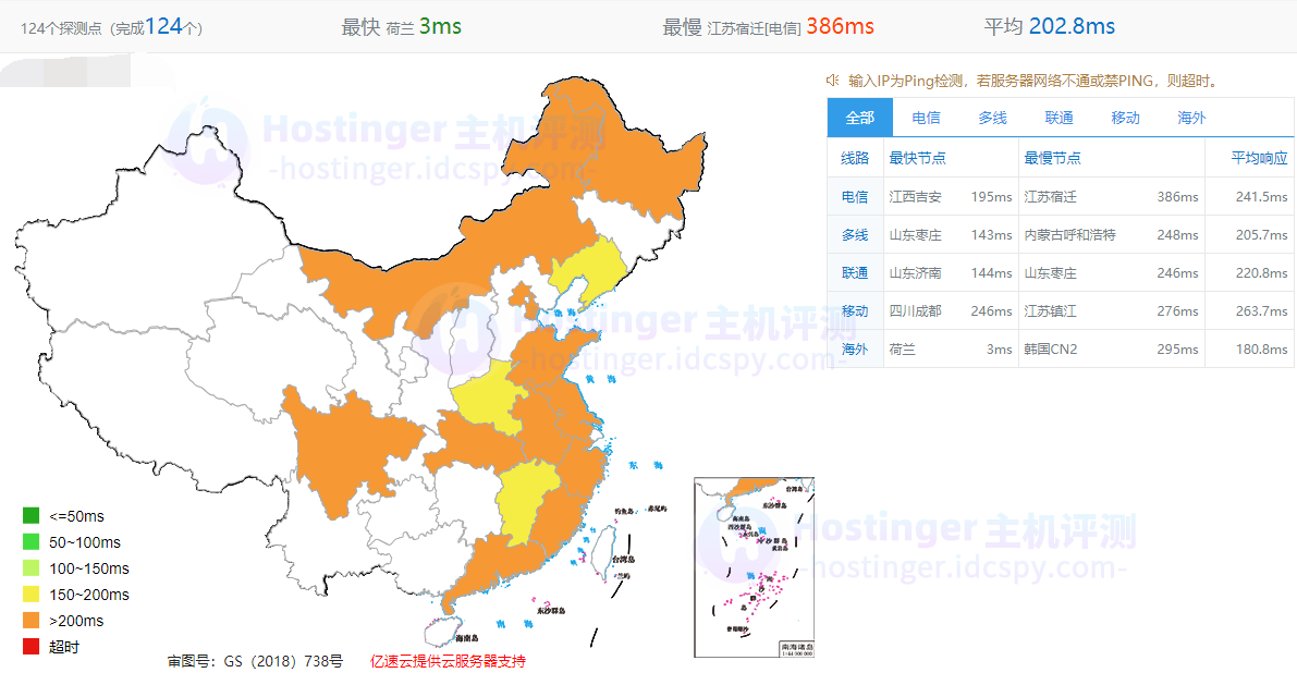 Hostinger荷兰机房速度