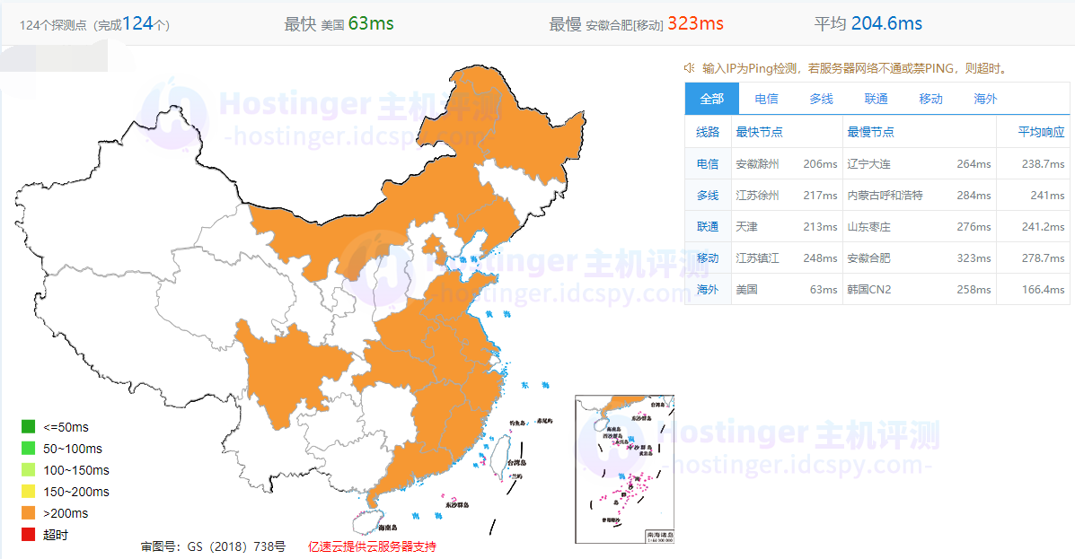 Hostinge美国东部速度
