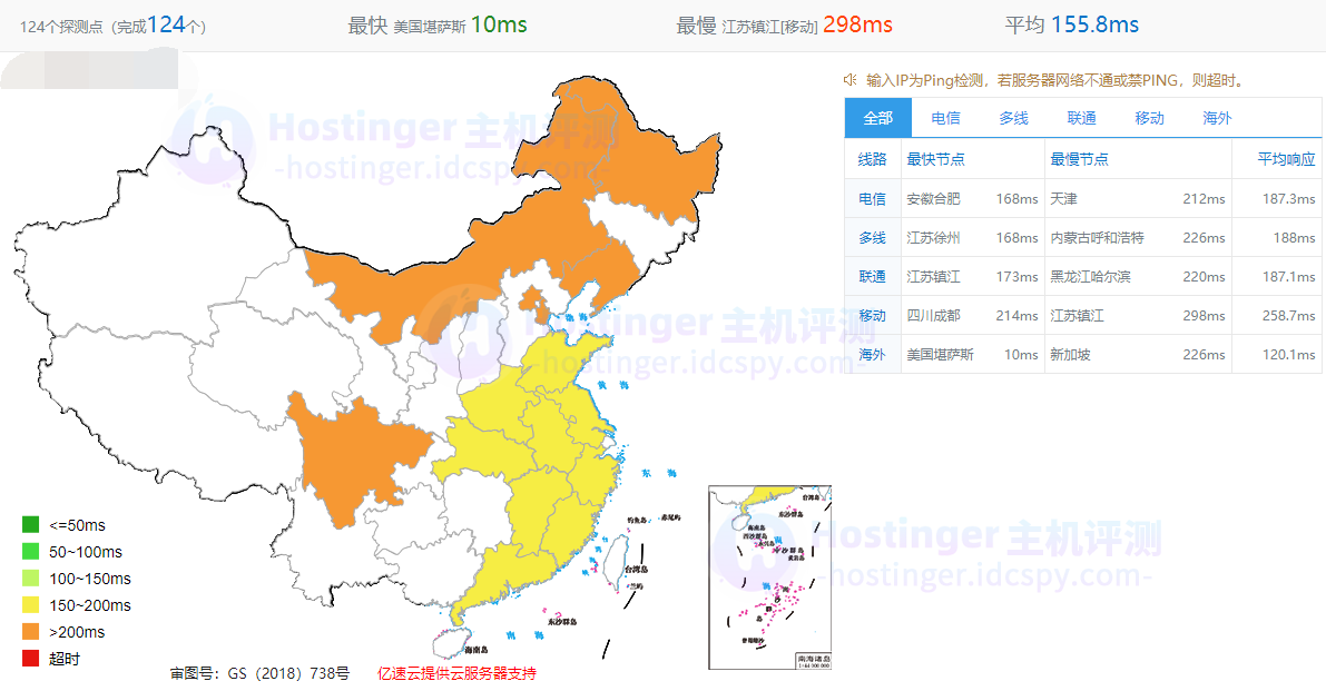 Hostinger美国西部速度