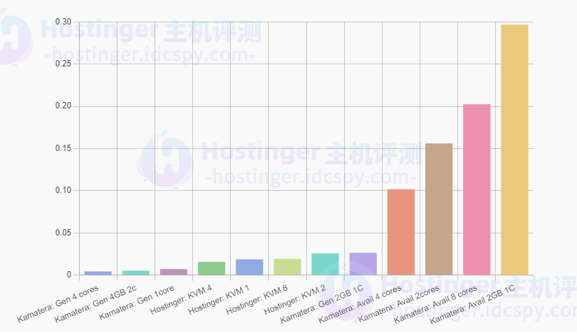 持续CPU耐久性测试